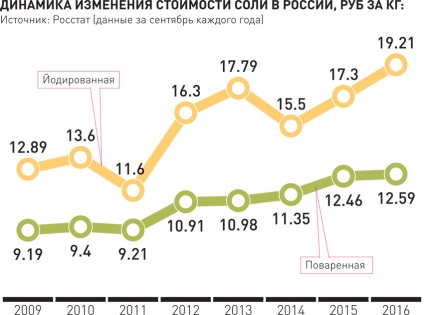 З листопада всі АЗС обладнують колонками для заправки електромобілів - російська газета