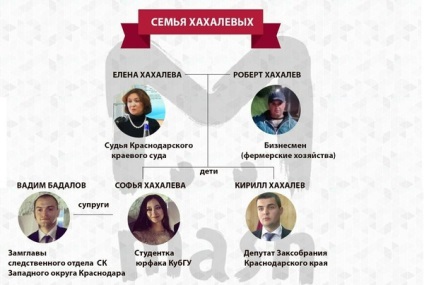 Софія хахалева дочка судді рік народження, біографія, інстаграм, вк