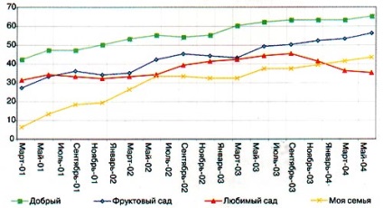 Сок добро брандиране