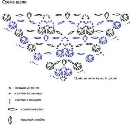Modelul croșetat de noduri Solomon cu descriere, clasa de masterat cu o fotografie step-by-step pe șaluri de tricotat și eșarfă