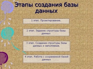 Поради щодо створення бази даних, хороші поради