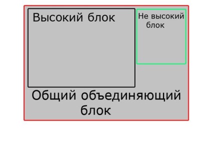 Створення 2-х колонок однакової висоти на css