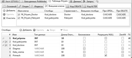 Crearea unei baze de date - dezvoltarea unei baze de date - înregistrarea, înregistrarea pacienților și recepții