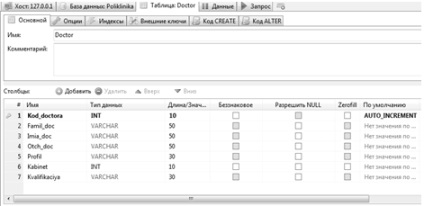 Crearea unei baze de date - dezvoltarea unei baze de date - înregistrarea, înregistrarea pacienților și recepții