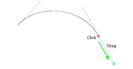 Crearea unei forme de obiecte utilizând instrumentul stilou în Adobe Illustrator - rboom