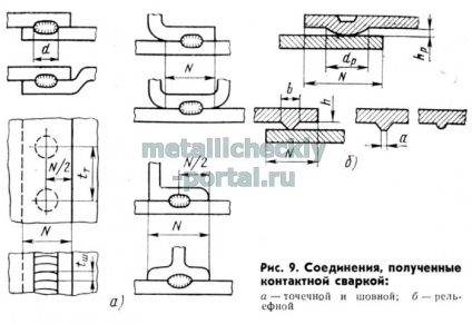 Способи і режими контактного зварювання