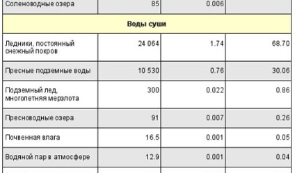 Способи опріснення морської води