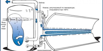 Способи опріснення морської води