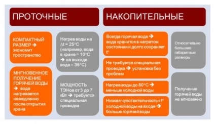 Термін служби водонагрівача, бойлера, тепломонстр