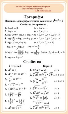 Стенди для кабінету математики, оформлення кабінету математики