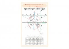 Standuri pentru dulapuri matematice, design de dulapuri matematice