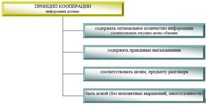 Стиль спілкування педагога з батьками