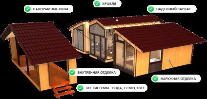 Будівництво будинків «будинок під ключ» (проекти і ціни), ярославль