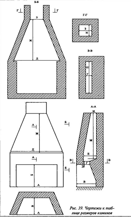 Constructii de seminee, zidarie de semineu