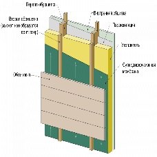 Constructii de case de lemn din lemn verde
