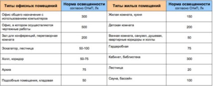 Схема аварійного освітлення розглянемо докладно, elektik v dome