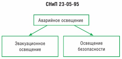 Схема за аварийно осветление се обсъжда в подробности, elektik срещу купол