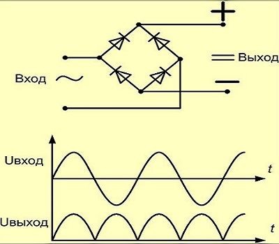 Circuit redresor punte diodă