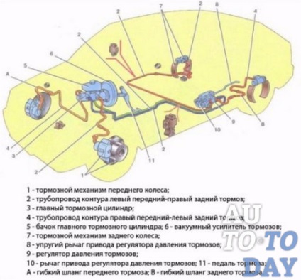 Schema și principiul de funcționare al sistemului de frânare