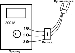 Schemă pentru fabricarea unui glucometru non-invaziv bobonich