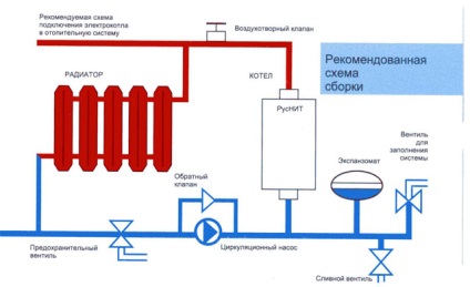 Схема підключення електрокотла - особливості обв'язки і встановлення системи, фотоприклади відео