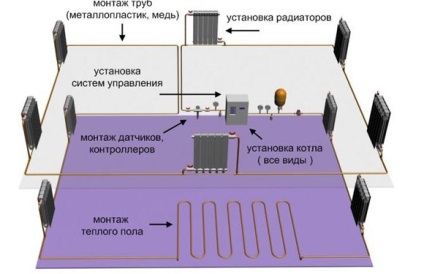 Schemă de conectare a cazanului electric - caracteristicile de legare și instalare a sistemului, exemple fotografice video