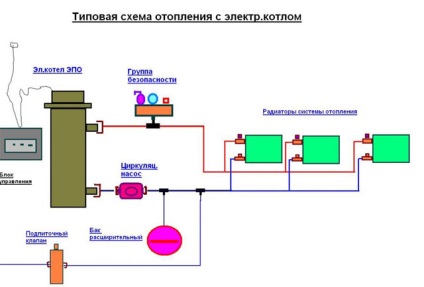 Schemă de conectare a cazanului electric - caracteristicile de legare și instalare a sistemului, exemple fotografice video