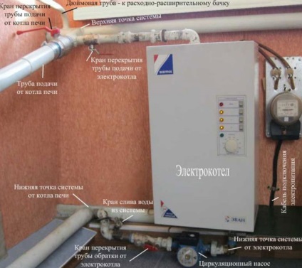 Bekötési rajz az elektromos vízmelegítő - különösen kötődés installáció, videó fotoprimery