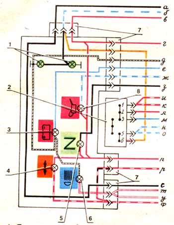 Diagrama de conectare a panoului de bord