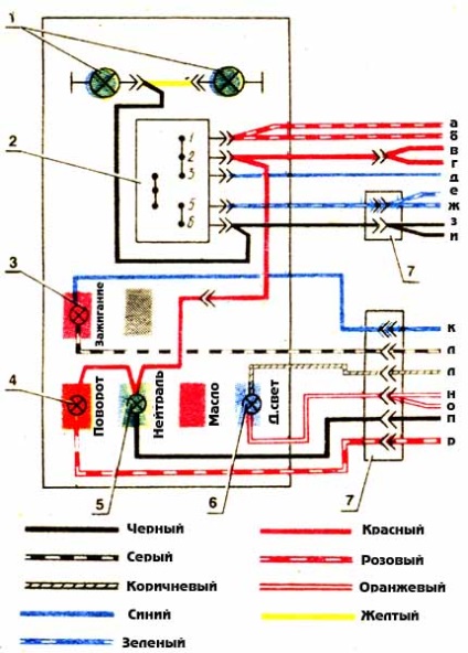 Схема підключення приладового щитка