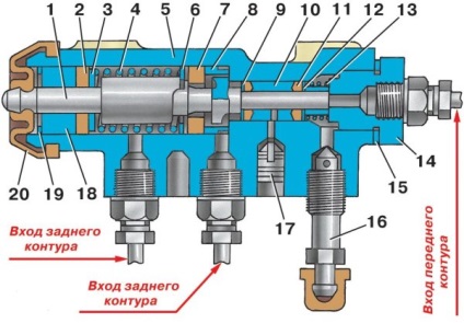 Schema circuitului de frânare și principiul funcționării