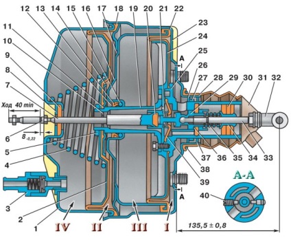 Схема гальмівної системи УАЗ і принцип роботи
