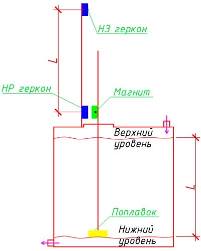 Режим роботи насосу автоматичного наповнення ємності, проектування електропостачання