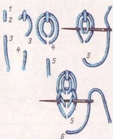 Chain öltés lépéseit ismertetjük a rendszer, videó workshop