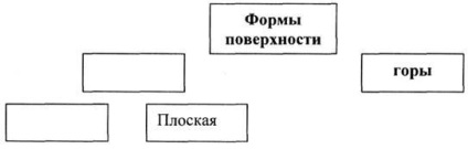 Тема земля на глобусі і карті