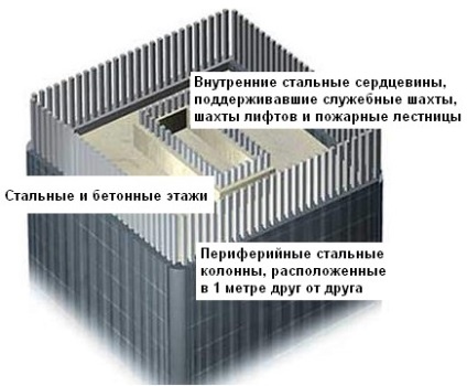 Теракт 11 вересня 2001 року вежі близнюки знесені термоядерним вибухом