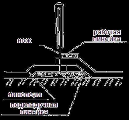 Technológia szóló hogyan helyezkedjenek linóleum