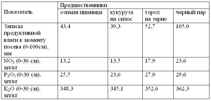 Технологія обробітку твердої озимої пшениці