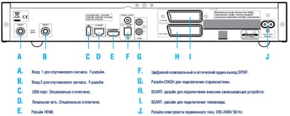 Thomson dsi 8020 - recenzie, scriere receptor, canale de vizionare NTV plus hd