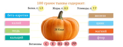 Гарбузове насіння при простатиті для чоловічого здоров'я