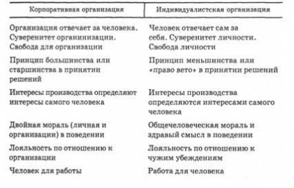 Típusú szervezetek a kölcsönhatás a férfi - menedzsment szervezetek - Kirzhner la Könyvtár