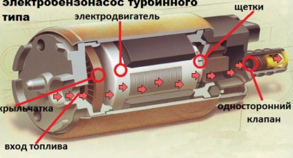 Паливний насос низького тиску (ТННД) дизельного двигуна