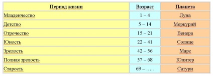 Трійка треф (хрести зарезервовано), дізнайся свою долю на