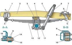 UAS 3151, repararea cilindrului principal de frână