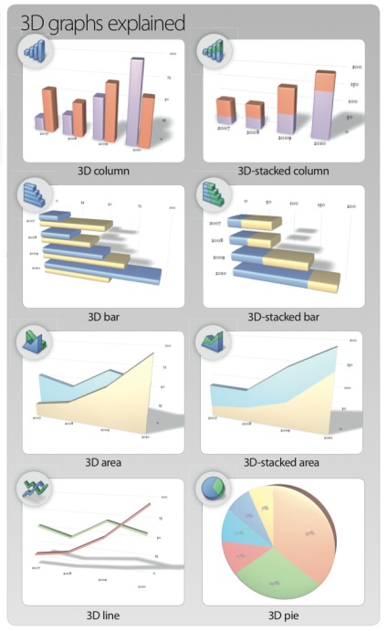 Bemutató iWork létrehozása 3d-grafikonok számokban