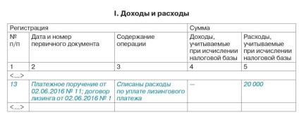 Облік лізингу на балансі лізингоодержувача