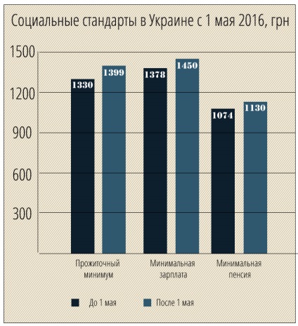 Pensionarii ucraineni solicită recalcularea pensiilor
