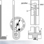 Centura moderată - vânt, pământ, temperatură, precipitații, terasfera