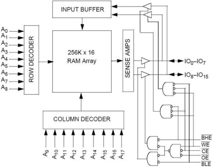 Controlul apr ap ap9617