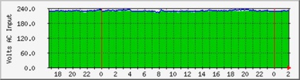 Controlul apr ap ap9617